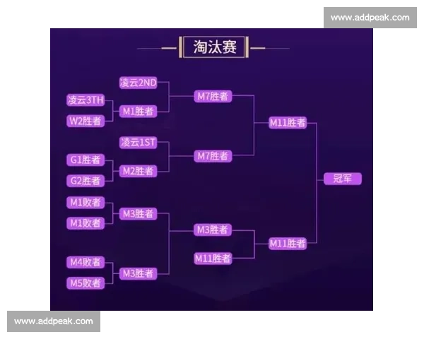 《英雄联盟官网全新赛季赛事规划与全球战队精彩对决精彩呈现》